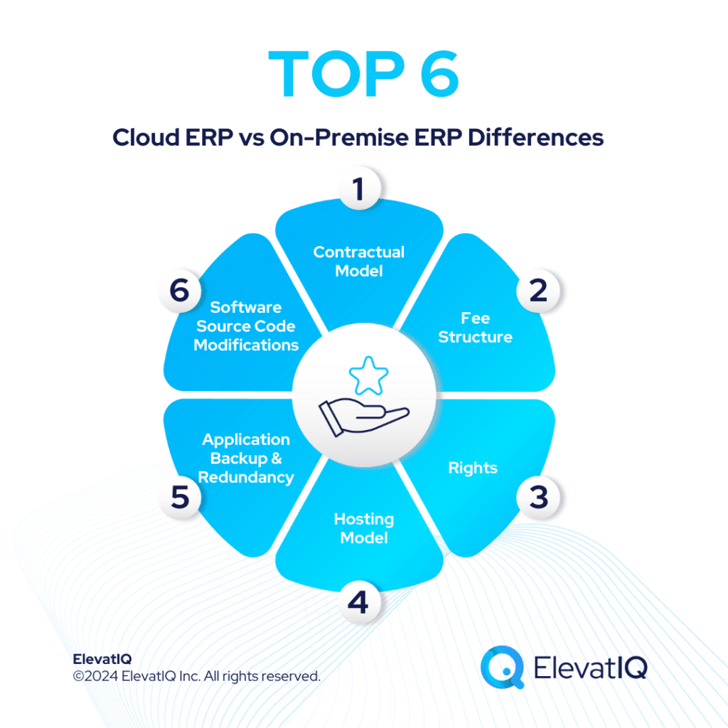 Cloud ERP vs. On-Premise ERP: A Comprehensive Guide to Choosing the Right Foundation for Your Business