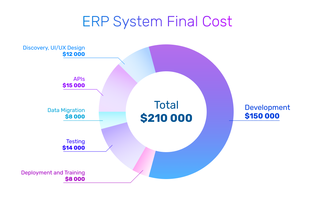 Demystifying ERP Software Pricing: A Comprehensive Comparison Guide for Businesses