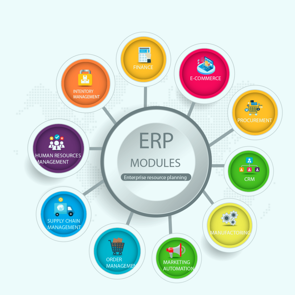 ERP System Modules Explained: Unlocking Business Efficiency and Integration