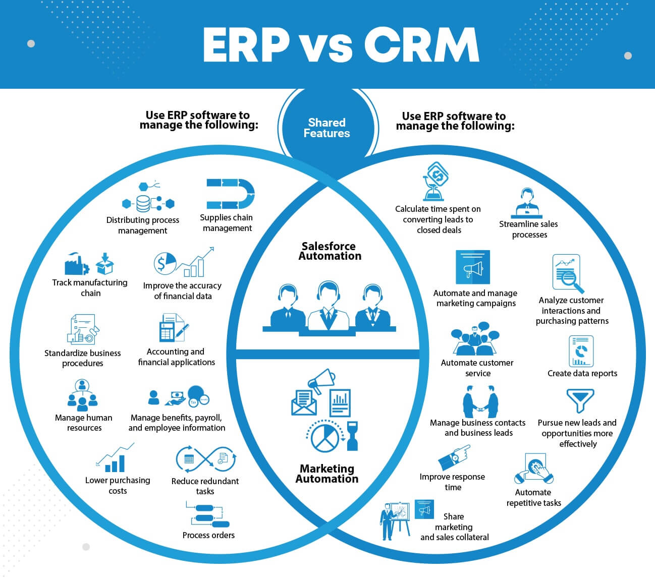 ERP vs. CRM: Understanding the Core Differences for Business Success