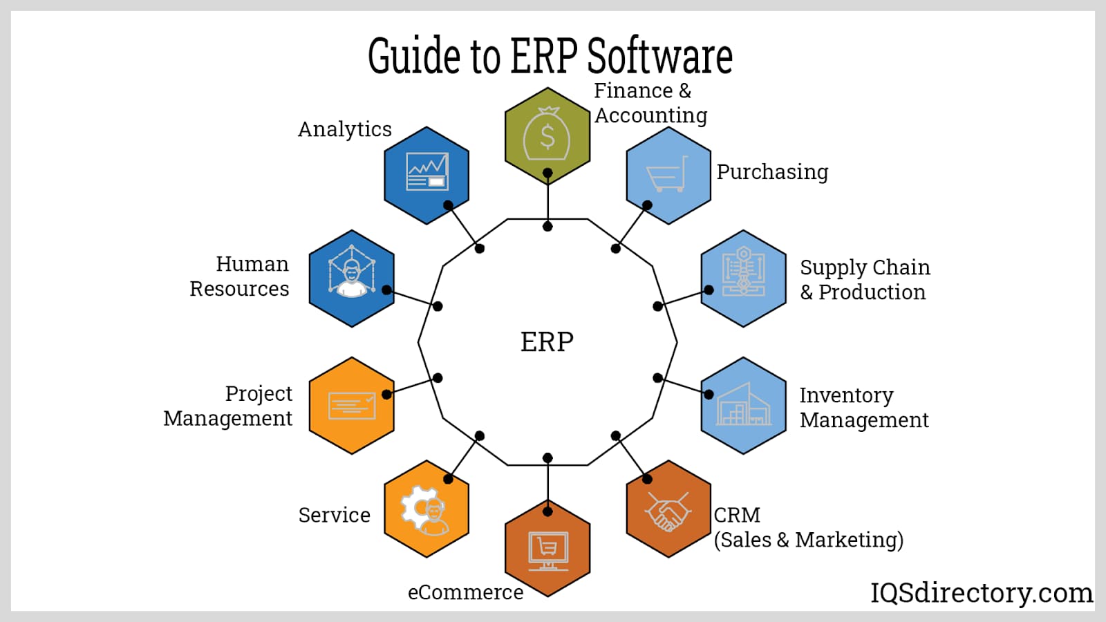Mastering Complexity: The Indispensable Role of ERP Systems in Modern Manufacturing