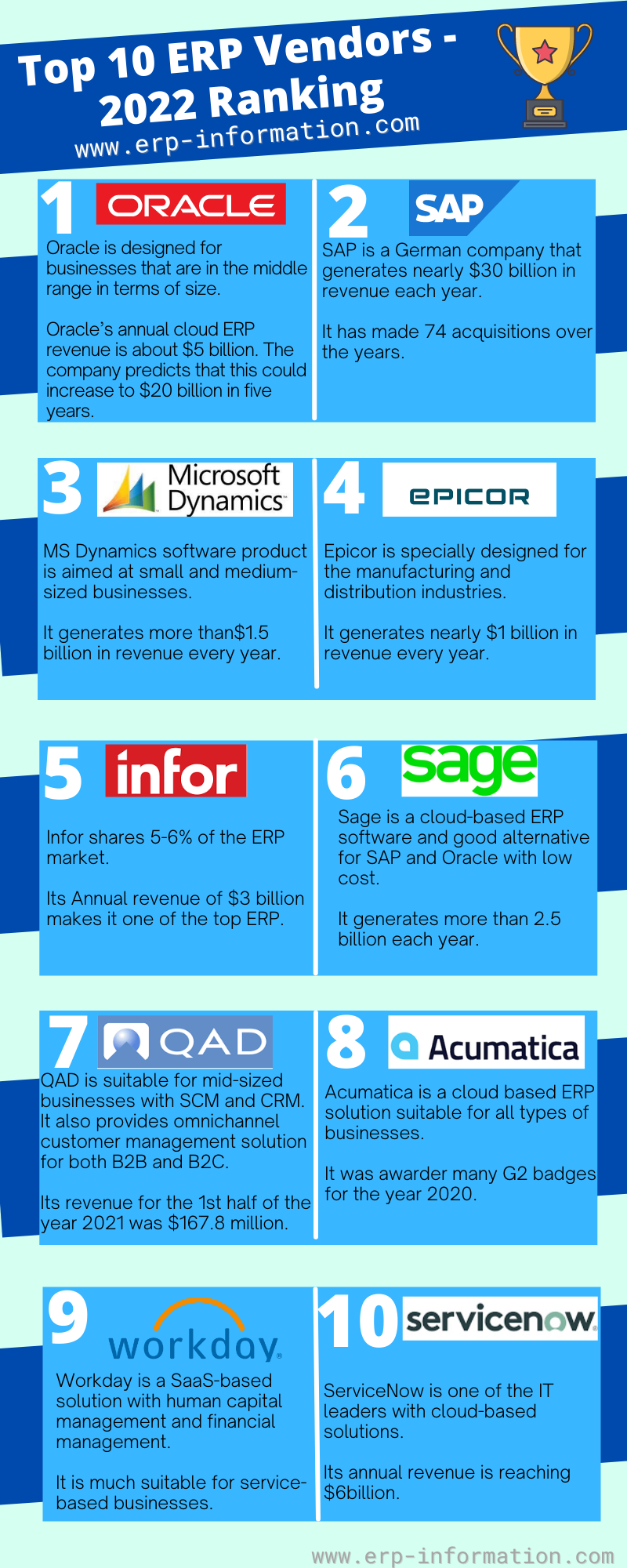 Navigating the Digital Backbone: An In-Depth Look at the World's Top ERP Vendors