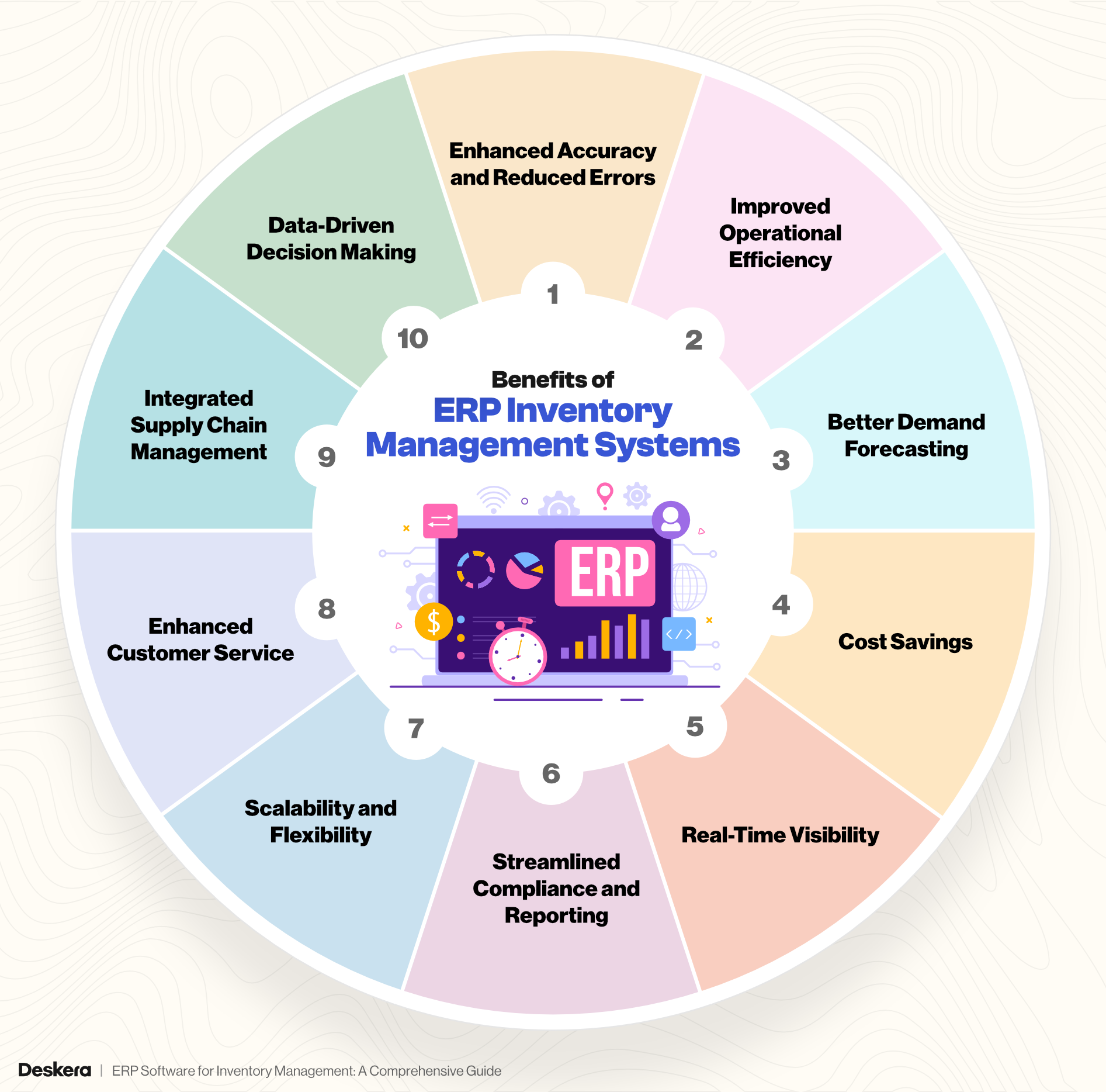 Revolutionizing Stock Control: The Power of ERP Software for Inventory Management