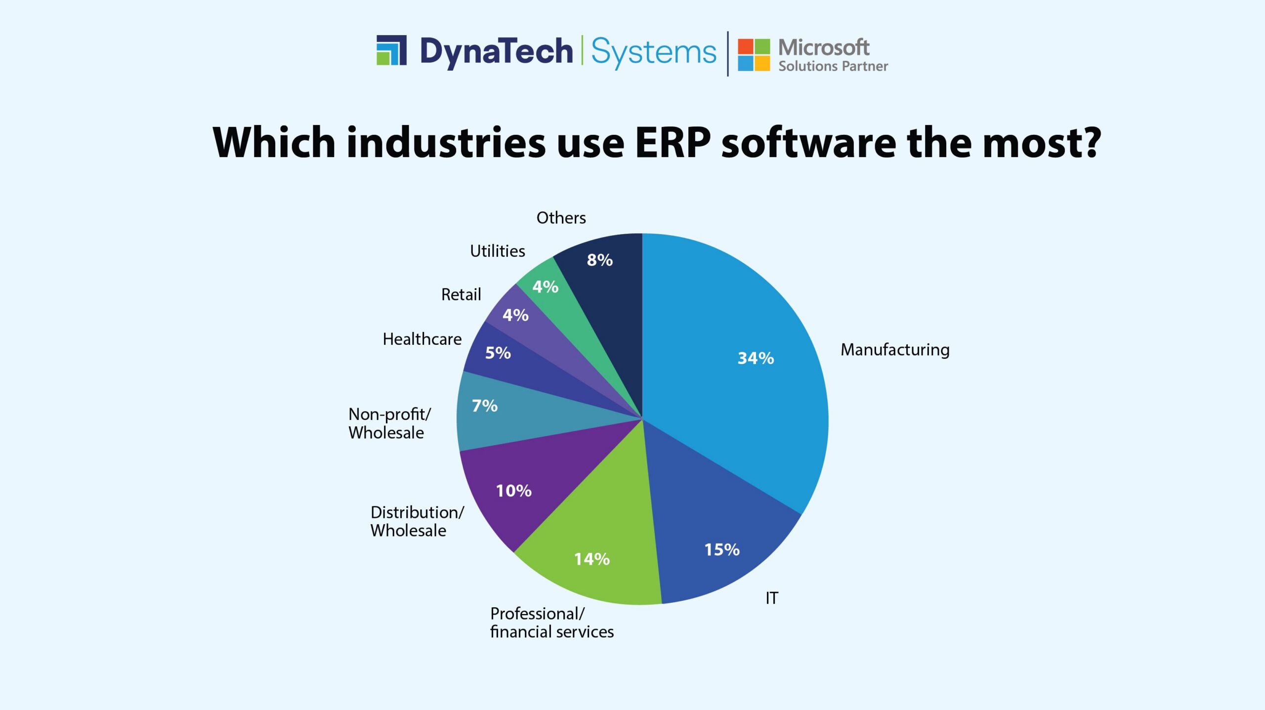 The Definitive Guide to Cloud ERP Software Comparison: Navigating Your Path to Digital Transformation
