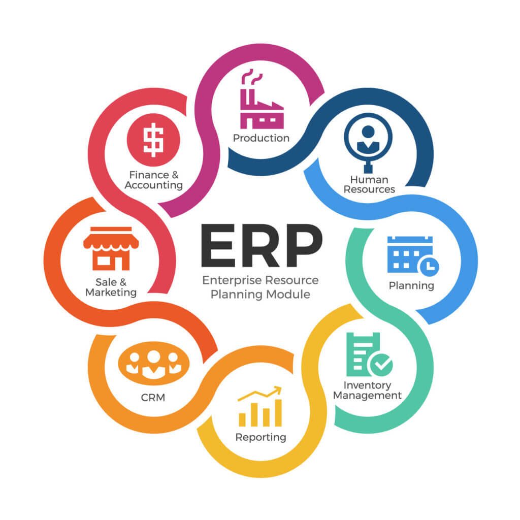 The Integrated Advantage: Harnessing ERP Tools for Superior Project Management