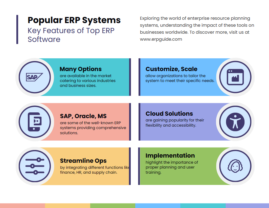 Unlocking Business Potential: A Comprehensive Guide to ERP Software Examples and Features
