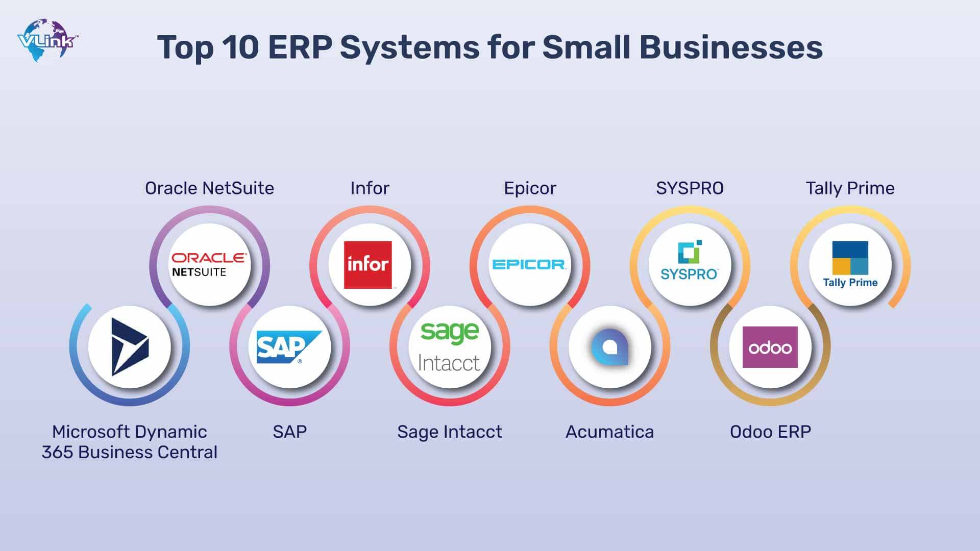 Unlocking Growth: The Best ERP Software Solutions for Small Businesses